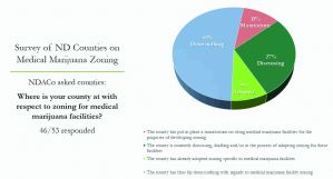 Few Counties Have Addressed Medical Marijuana Zoning